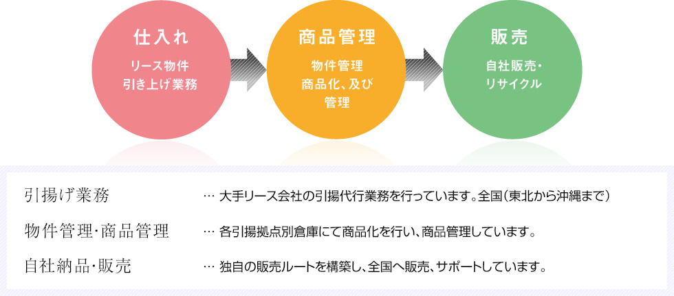 業務概要イメージ